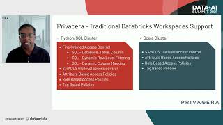 Accelerate Data Science Initiatives: Databricks & Privacera