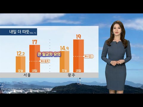 [날씨] 내일 낮기온 더 올라.…일교차 20도 안팎 / 연합뉴스TV (YonhapnewsTV)