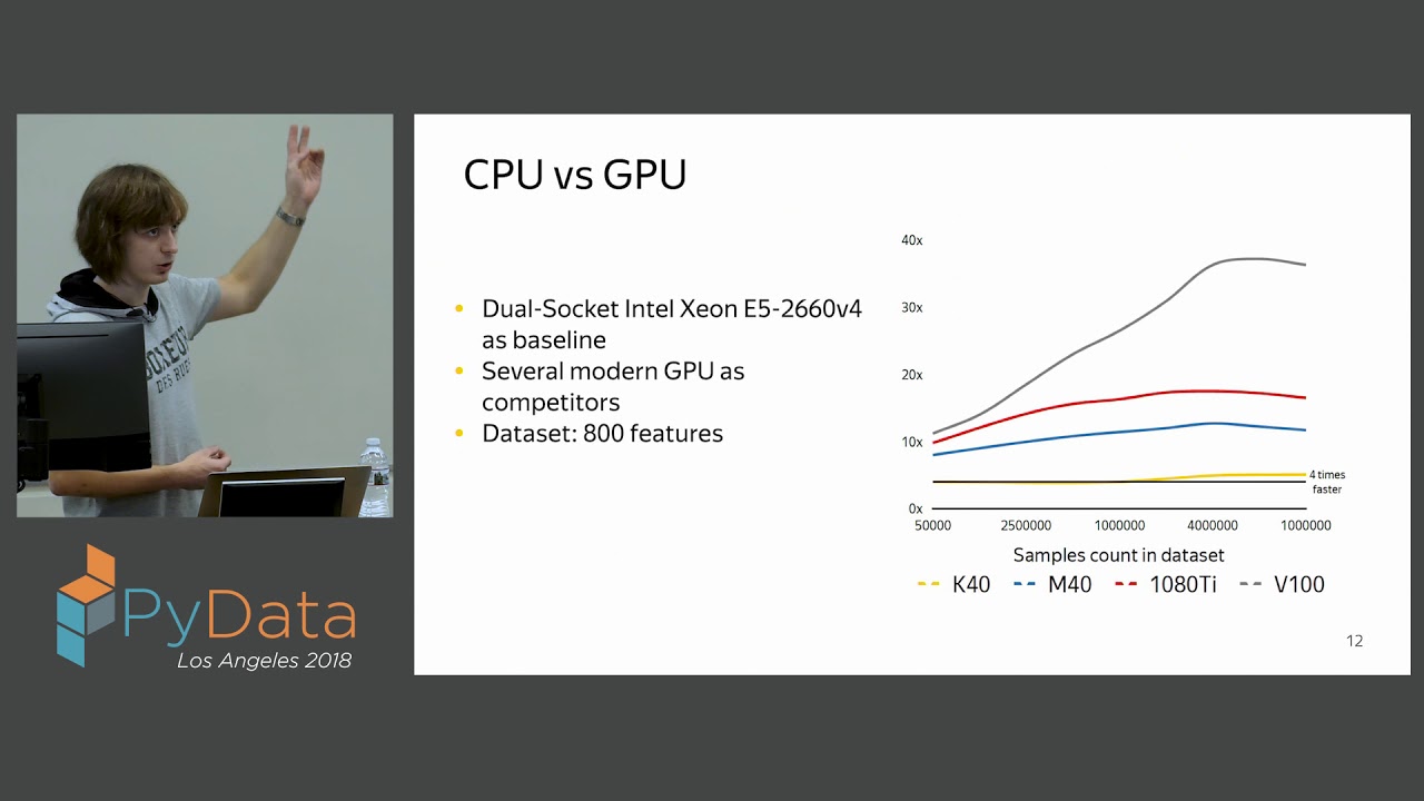 Image from CatBoost - The New Generation of Gradient Boosting