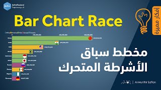 مخطط سباق الأشرطة المتحرك Animated Bar Chart Race