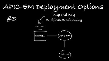 Cisco SD-WAN: APIC EM / IWAN App Deployment Considerations