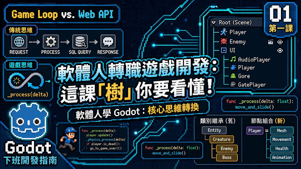 軟體人學 Godot EP.1：打破 Web API 思維！Game Loop、節點與物件導向的完美碰撞 - YouTube