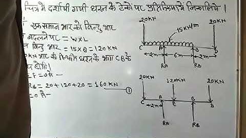 Applied Mechanics (Beam_05) || By: R.P Singh ||G.P Budaun
