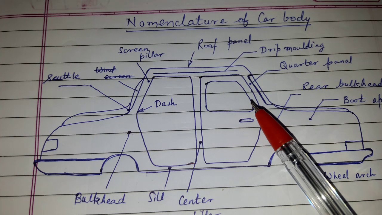 nomenclature of car body diagram