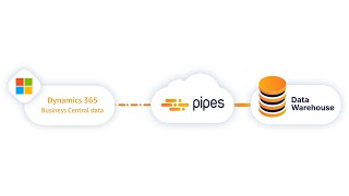 Export Microsoft Dynamics 365 Business Central data and load it into Google BigQuery