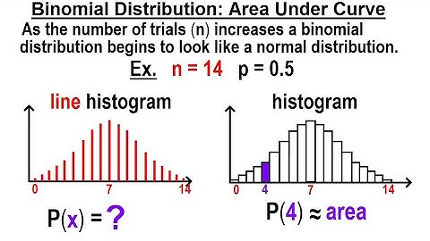 Statistics: Ch 6 The Normal Probability Distribution (24 of 28) What is Area Under the Curve?