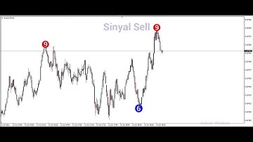 %100 NON REPAINTING SCALPING SNIPER INDICATOR