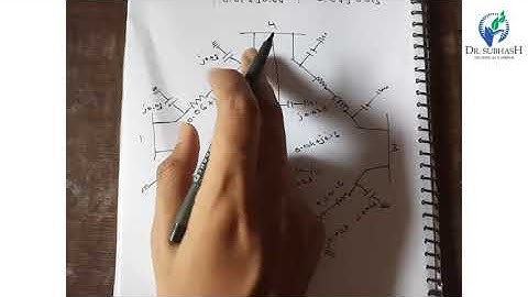 PART-13 POWER SYSTEM MATRICES