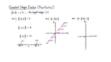 Greatest Integer Function