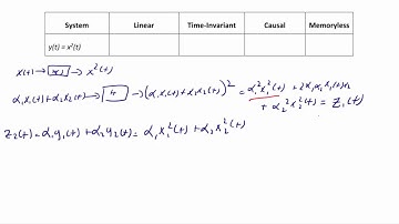 ECE205 Lecture 4-2: System Properties: Causality, Memoryless