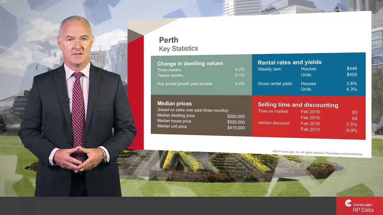 National Housing Market Update | March 2016