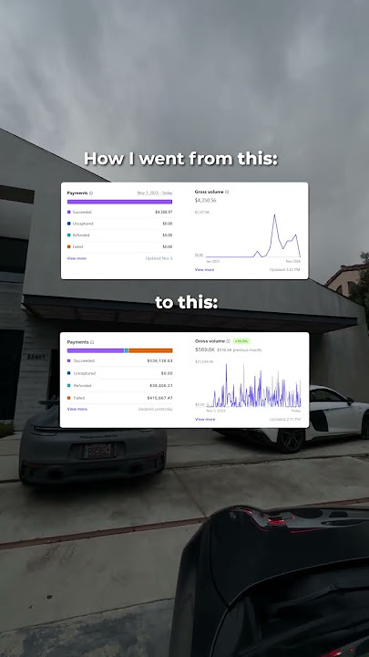 How I went from $4,3K to $569K in 4 months?