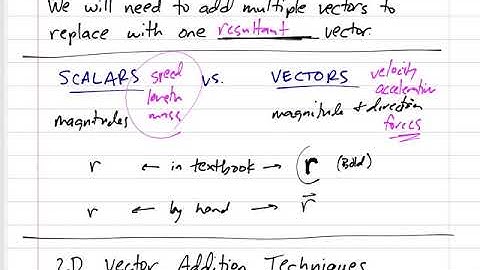 Statics - 2D vector addition - Parallelogram Method notes