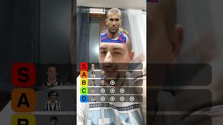 TIER LIST sui giocatori della Juventus