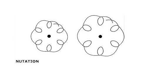 Terminal ballistics - 2 (CH-06) #swayamprabha