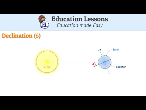 Solar Declination angle (δ) | Animated Video [English]