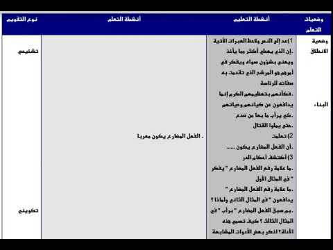 تحضير درس رفع الفعل المضارع و نصبه للسنة الاولى ثانوي جميع الشعب