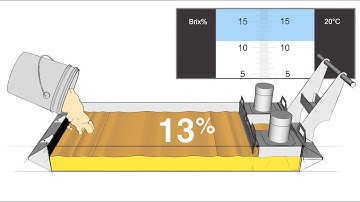 Machine Tool Coolant: Topping Up a High Concentration