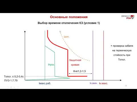 Основные положения защиты сетей 0,4 кВ автоматическими выключателями