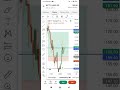 🔥 Nifty Option Trading in 22 Sec! 💸 Quick Tips for Indian Traders 📈 #Shorts