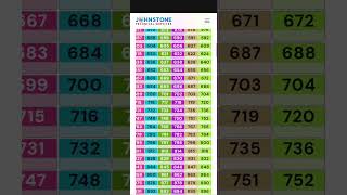 3,456 Count Fiber Chart Printed for a Data Center customer