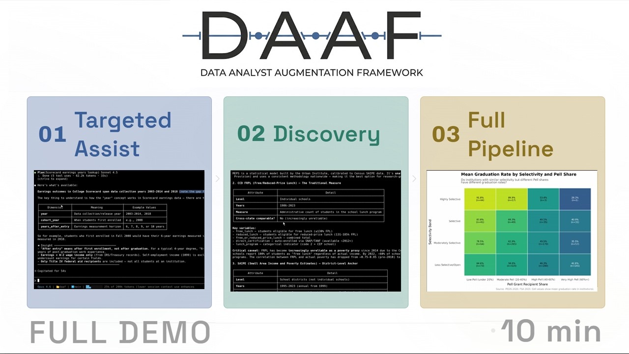 DAAF v1.0.0 Complete End-to-End AI Data Analysis Demo in 10 minutes ...