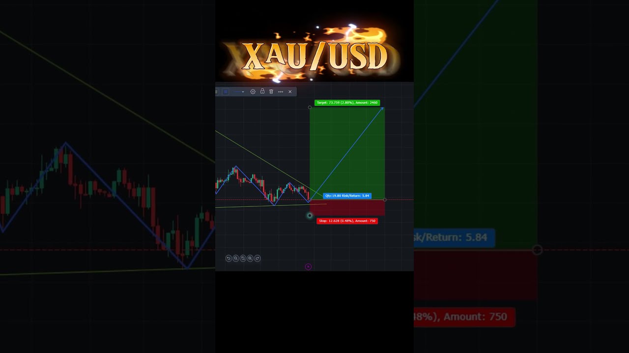 When Gold Analysis Goes Wrong shorts youtubeshorts forex When Gold Analysis Goes Wrong shorts youtubeshorts forex