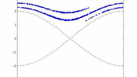 Trajectories of fast mathematical pendulums in phase space
