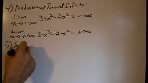 Polynomial Function Summary Part 3