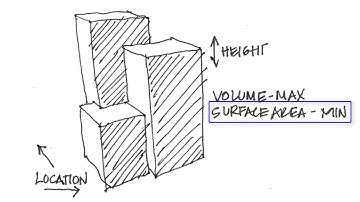 Getting Started With Project Refinery (7/30/2019)