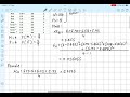 CSE427 | Gaussian Naive Bayes