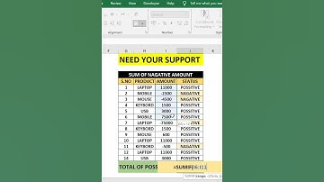 Amazing Excel Formula to Show Negative Numbers