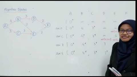 Algoritma Dijkstra - Contoh soal shortest path problem
