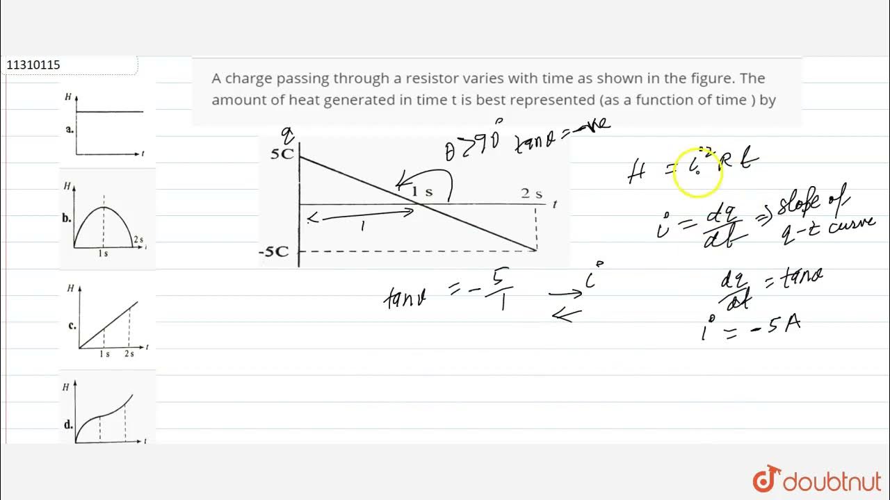 A charge passing through a resistor varies with time as shown in the