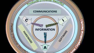 Information security | Wikipedia audio article