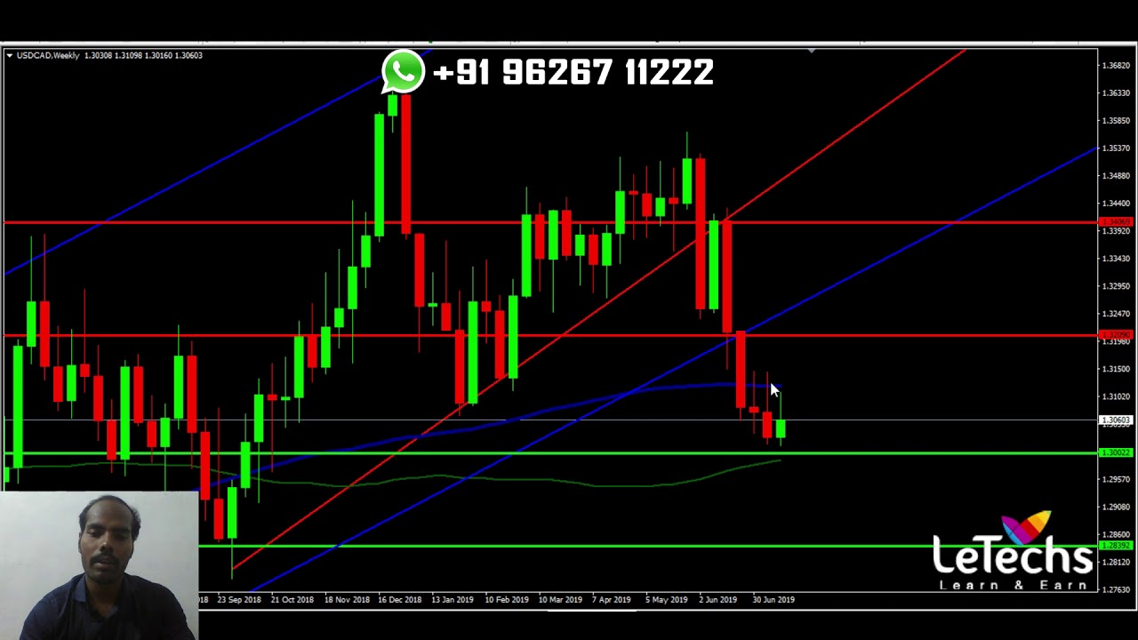 Forex Weekly Technical Analysis Trend Forecast & Fundamental preview 22 7 2019 LeTechs Manikandan