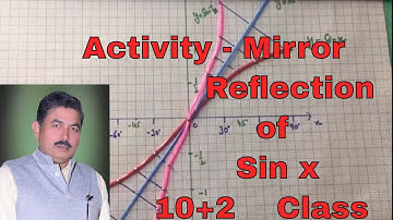 Activity - Graph of 〖Sin〗^(-1)x Mirror Reflection of Sin x for Class10+2