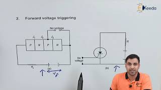 Triggering of Thyristor