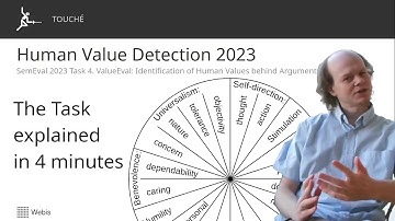 Introduction to the Human Value Detection Task (ValueEval; SemEval 2023 Task 4)