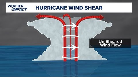 Tracking Hurricane Beryl: How wind shear is affecting the storm