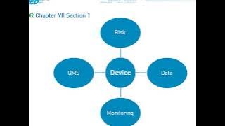 Post Market Surveillance requirements under the new European Medical Device Regulations