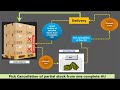 Reversal of Outbound Delivery Process in SAP EWM | Step-by-Step Explanation | Scenario 3/4
