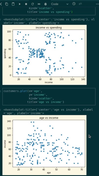 What is Clustering in ML? - YouTube