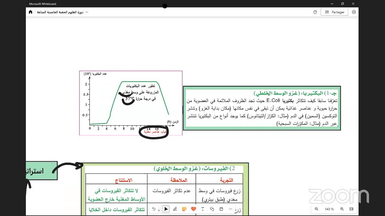 علوم س4م الشهر الأخير