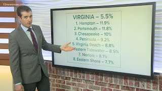 By the Numbers: COVID-19 in Hampton Roads on March 19, 2021