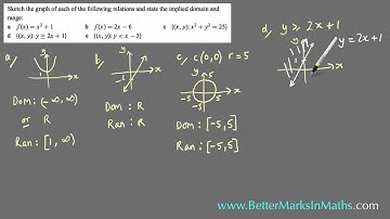 How To Sketch Functions - VCE Maths Methods
