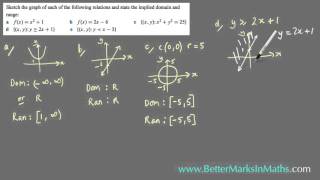 How To Sketch Functions - VCE Maths Methods
