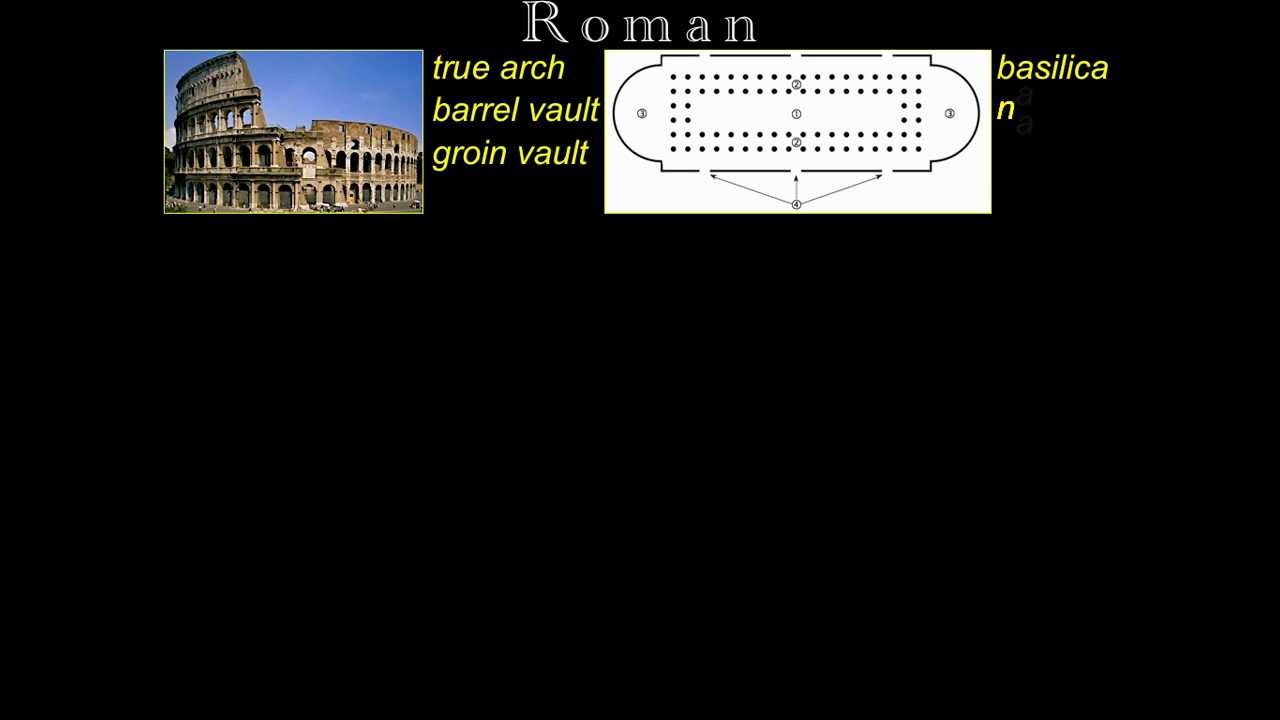 Art 165 2nd Midterm Test Review