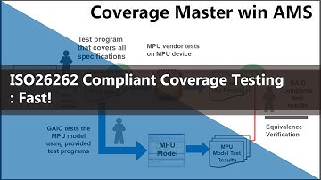Coverage Master | Embedded Software Unit Testing, De-facto Standard for Coverage Measurement Tools