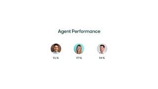 CSAT Surveys in Zendesk Support